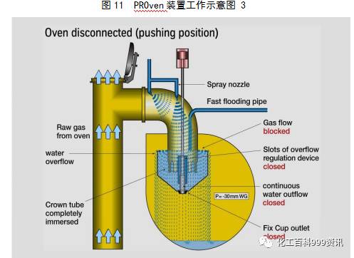 7.63米焦炉调火汇编的图12